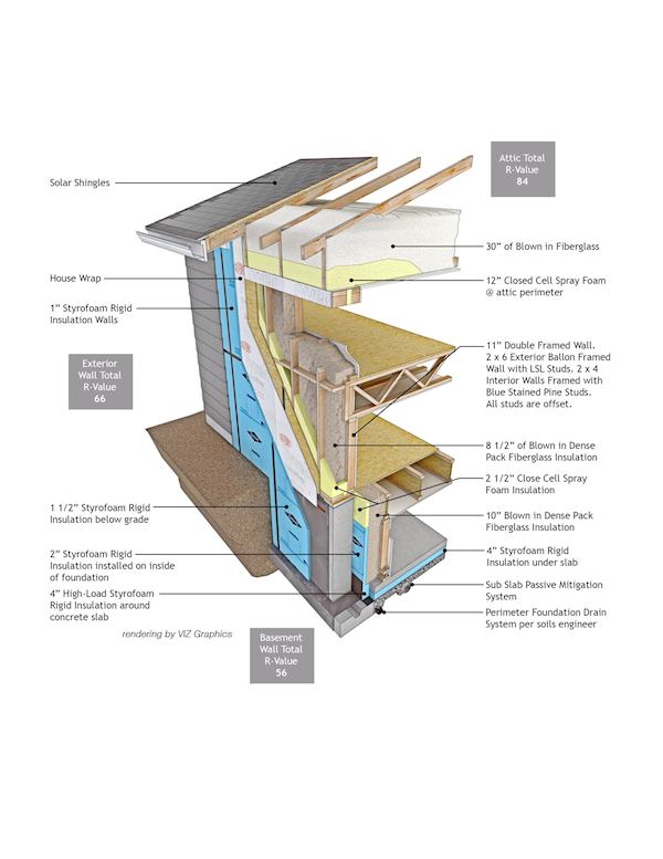 Cutaway Rendering Featured on JetsonGreen.com